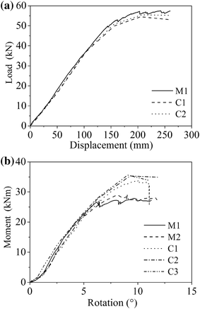 Fig. 12