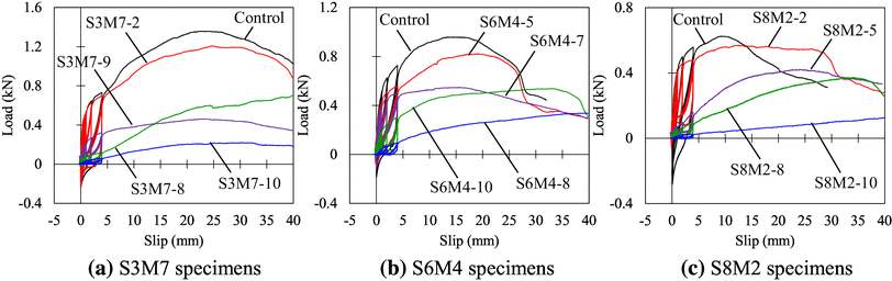 Fig. 8