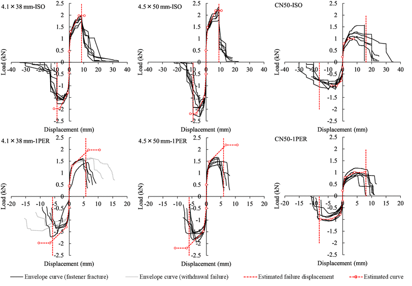 Fig. 13