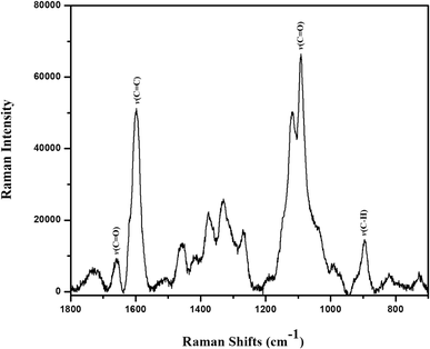 Fig. 15