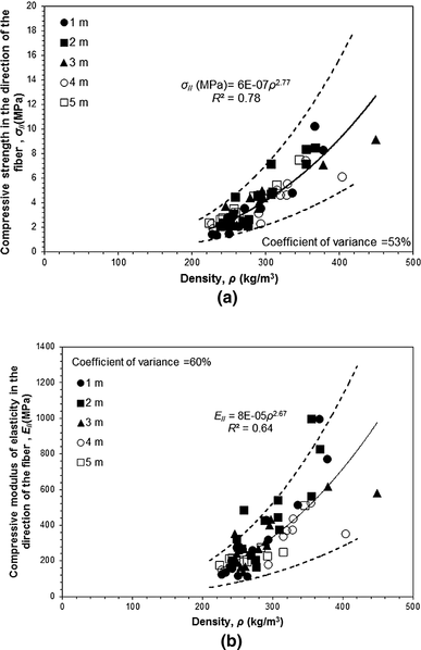 Fig. 11