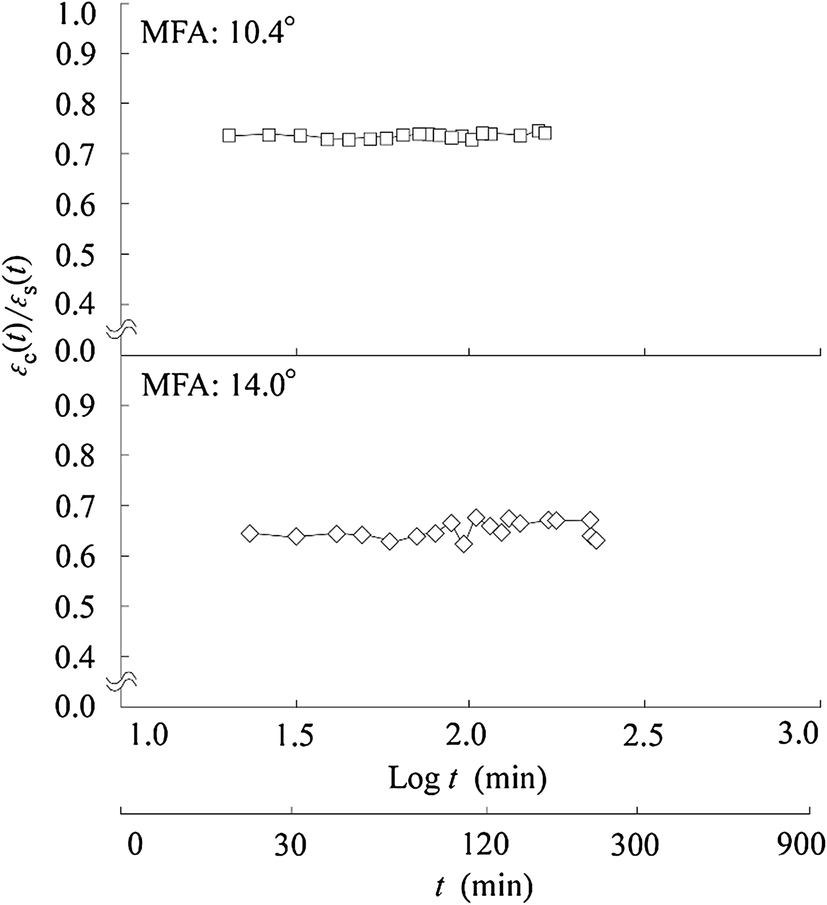 Fig. 5