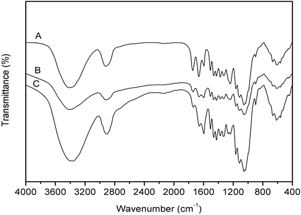 Fig. 9