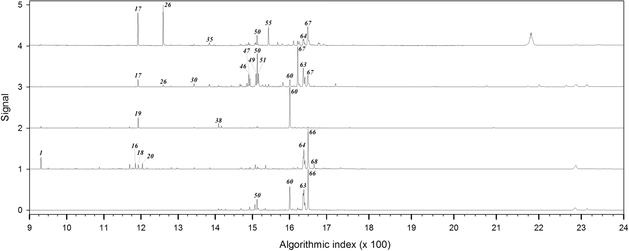 Fig. 2