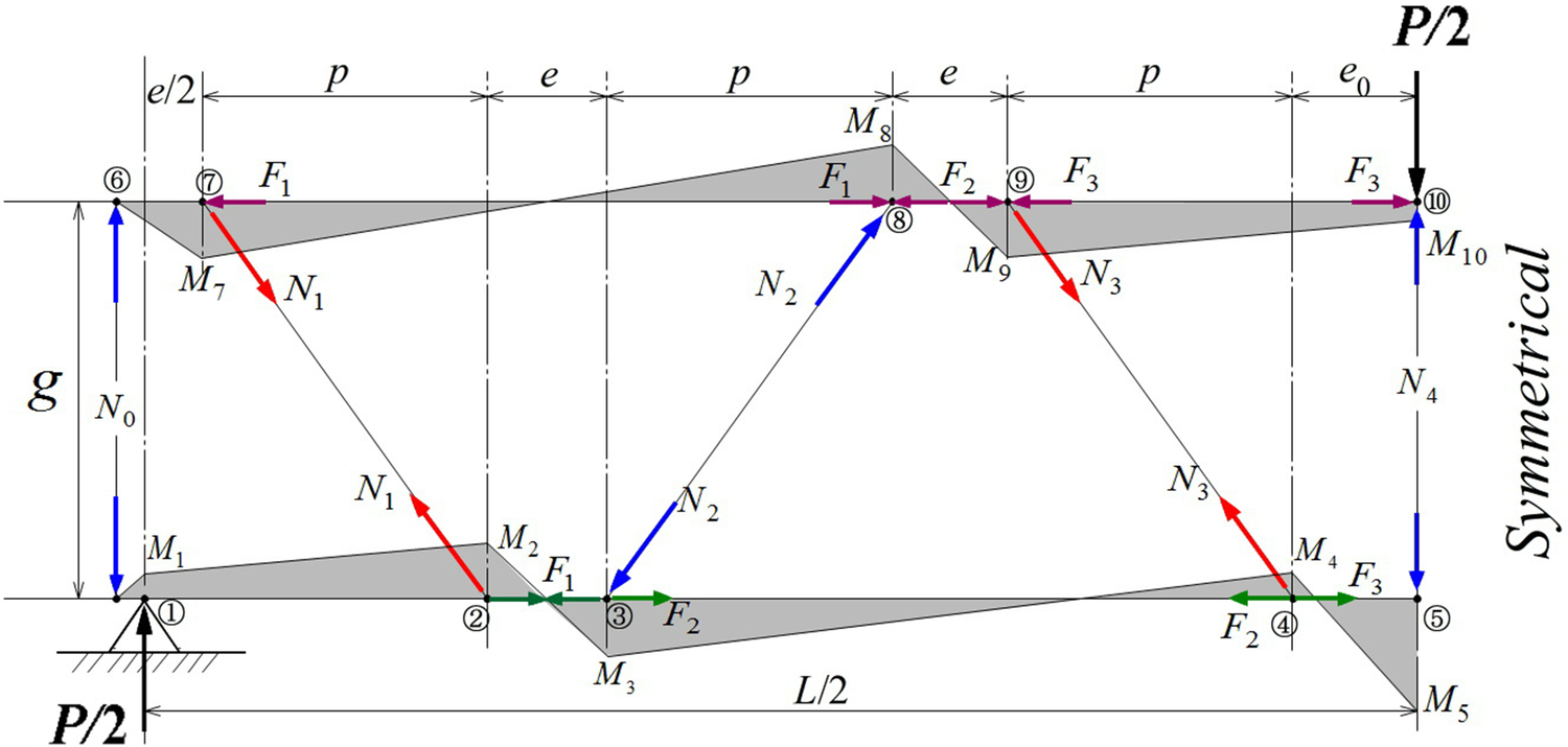 Fig. 11