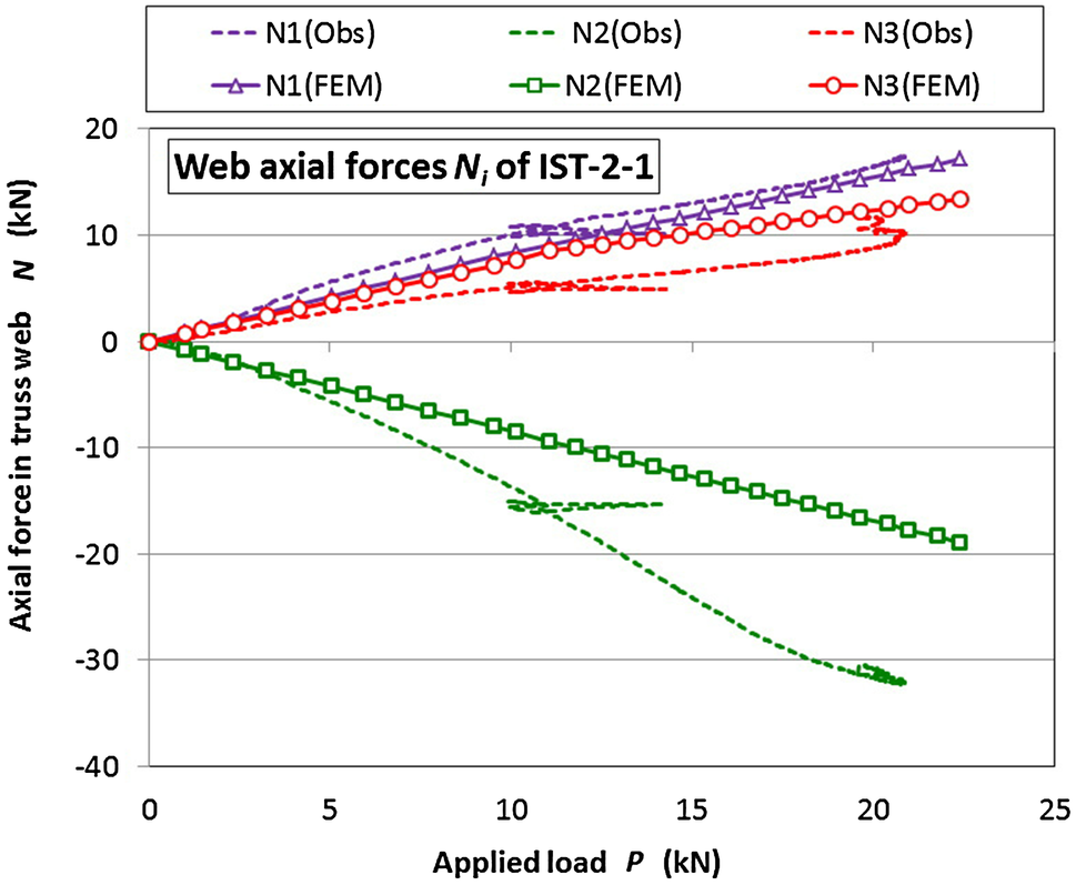 Fig. 13