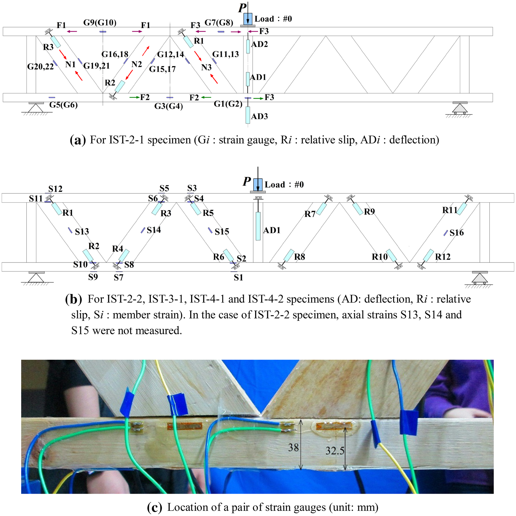 Fig. 4