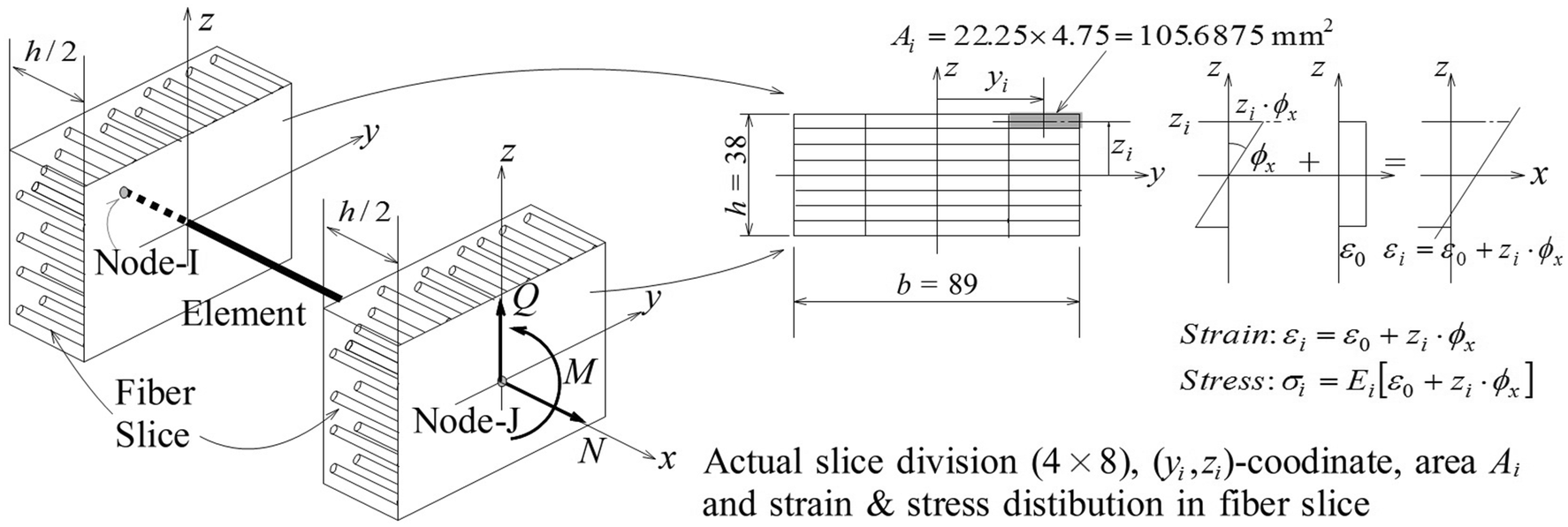 Fig. 7