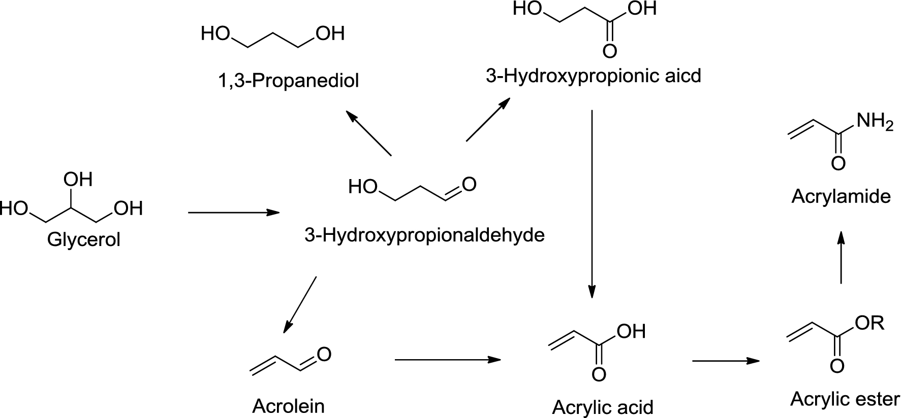 Figure 7 An Overview Of Biorefinery Derived Platform Chemicals From A Cellulose And Hemicellulose Biorefinery Springerlink
