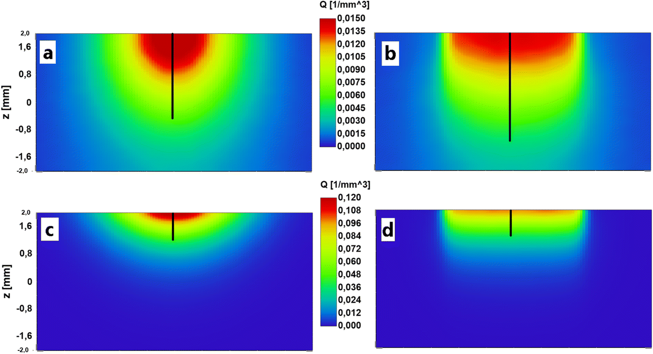 Figure 1 | Influence of laser wavelength and beam profile on the  coagulation depth in a soft tissue phantom model | SpringerLink
