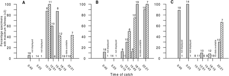 Fig.2A–C.