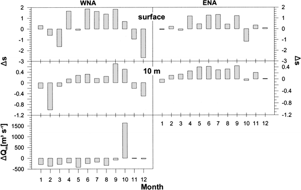 Fig. 2.