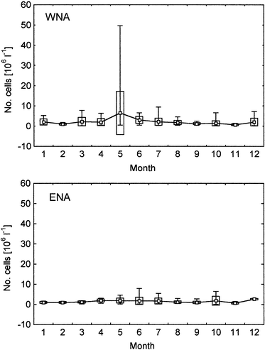 Fig. 6.