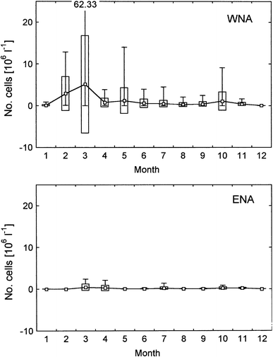 Fig. 7.