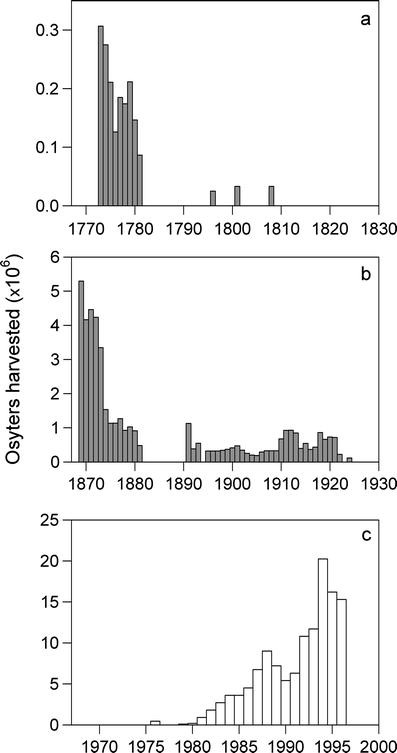 Fig. 6