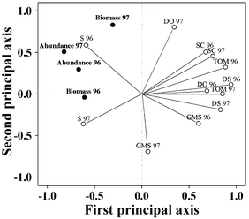 Fig. 3