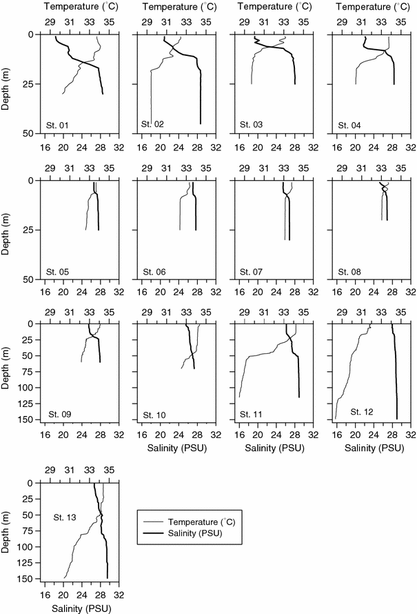 Fig. 3