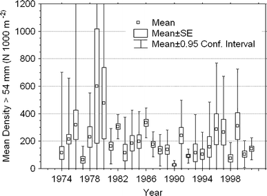 Fig. 7