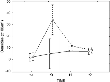 Fig. 7