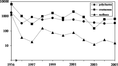 Fig. 3