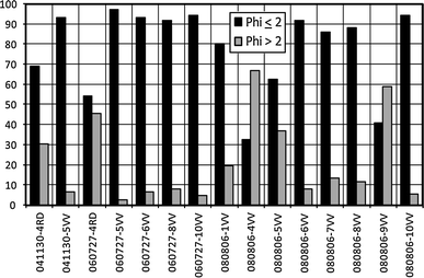 Fig. 4