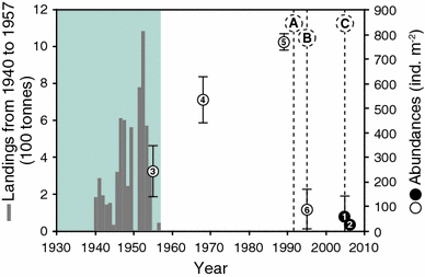 Fig. 9