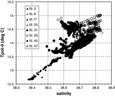 Fig. 4