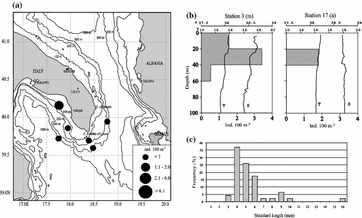 Fig. 9