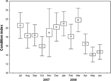 Fig. 4