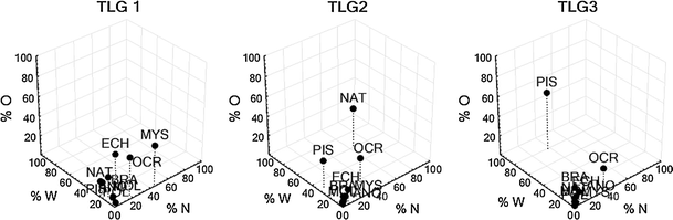 Fig. 7