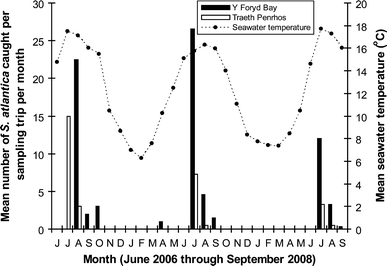 Fig. 2