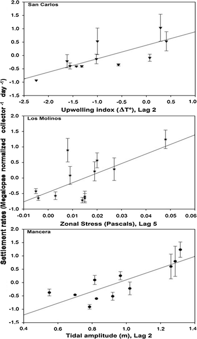 Fig. 7