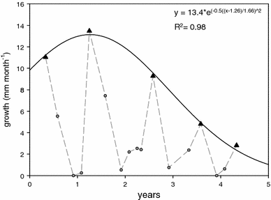 Fig. 6