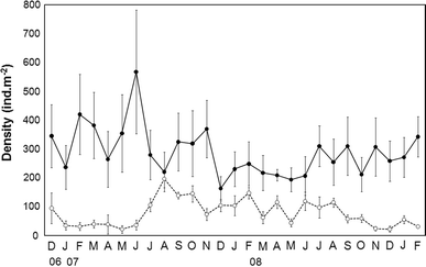 Fig. 1