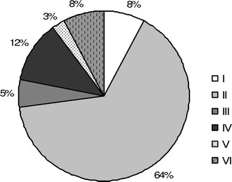 Fig. 7