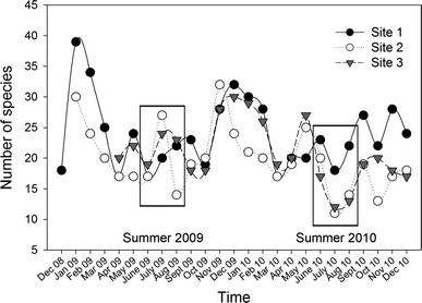 Fig. 3