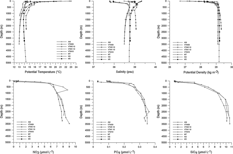 Fig. 2