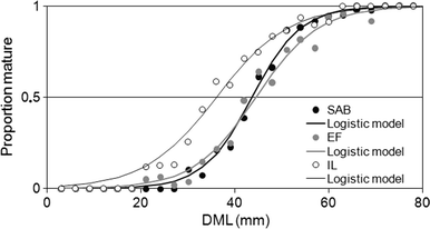 Fig. 2