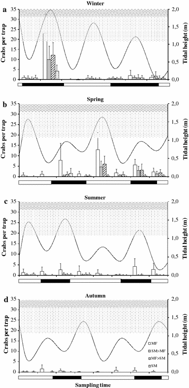 Fig. 4