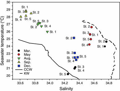 Fig. 3