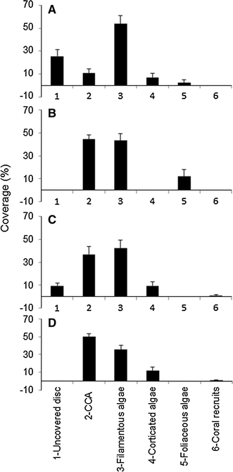 Fig. 5