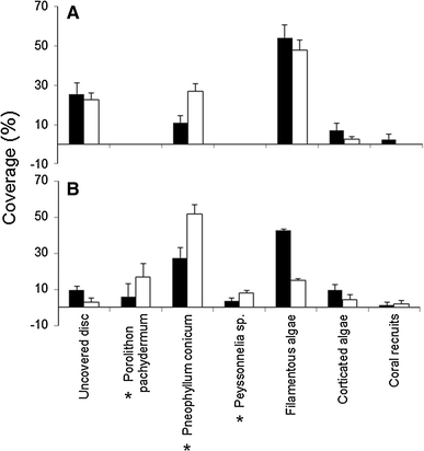 Fig. 7