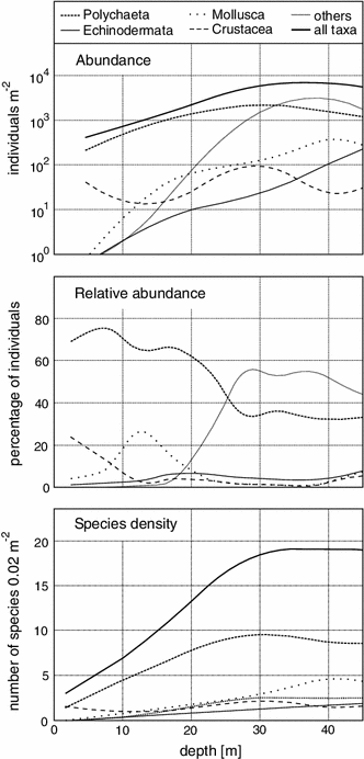 Fig. 4