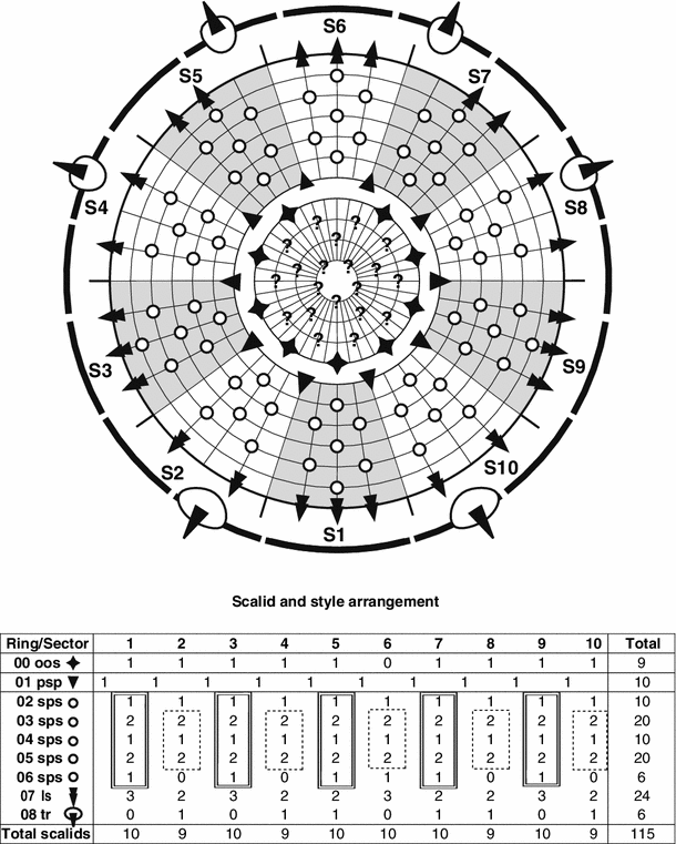 Fig. 8