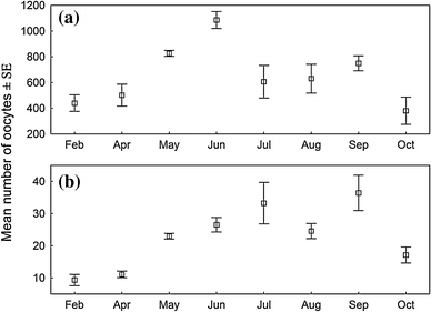 Fig. 6