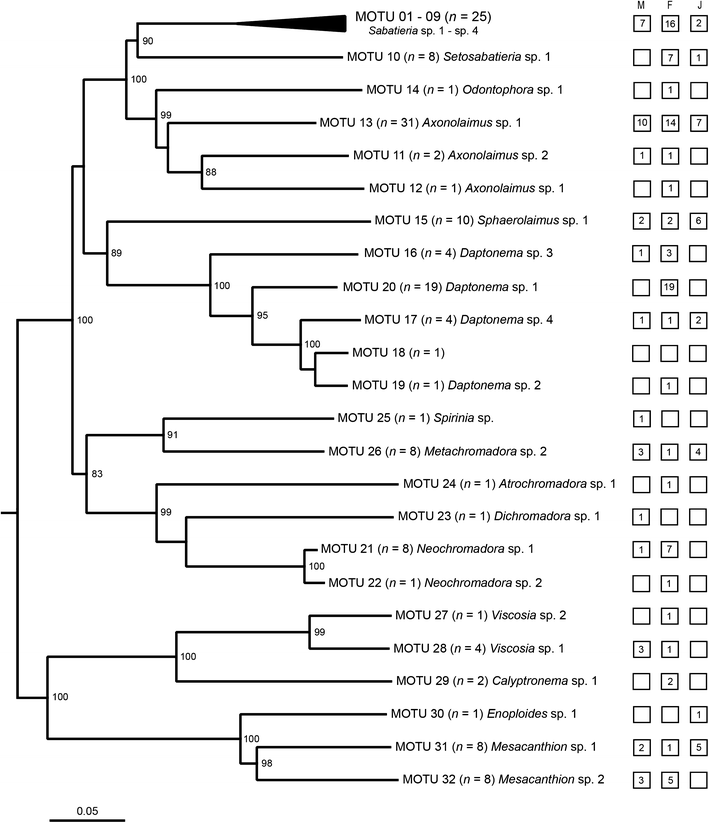 Fig. 1