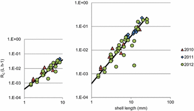 Fig. 2