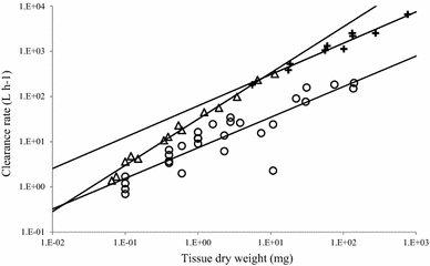 Fig. 5