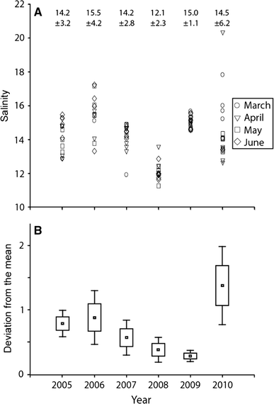 Fig. 3