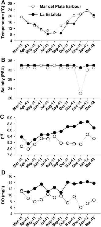 Fig. 2